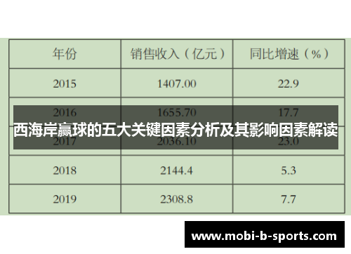 西海岸赢球的五大关键因素分析及其影响因素解读 西海岸赢球的五大关键因素分析及其影响因素解读