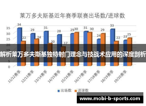 解析莱万多夫斯基独特射门理念与技战术应用的深度剖析 解析莱万多夫斯基独特射门理念与技战术应用的深度剖析