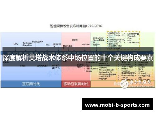 深度解析莫塔战术体系中场位置的十个关键构成要素 深度解析莫塔战术体系中场位置的十个关键构成要素