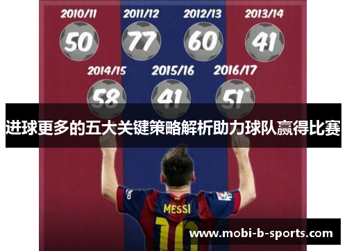 进球更多的五大关键策略解析助力球队赢得比赛 进球更多的五大关键策略解析助力球队赢得比赛