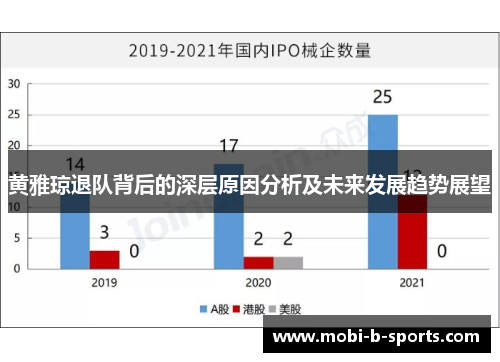黄雅琼退队背后的深层原因分析及未来发展趋势展望