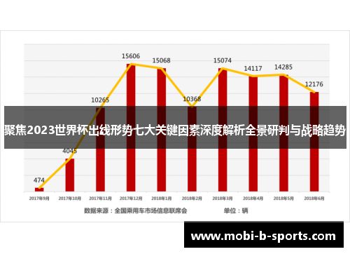 聚焦2023世界杯出线形势七大关键因素深度解析全景研判与战略趋势 聚焦2023世界杯出线形势七大关键因素深度解析全景研判与战略趋势