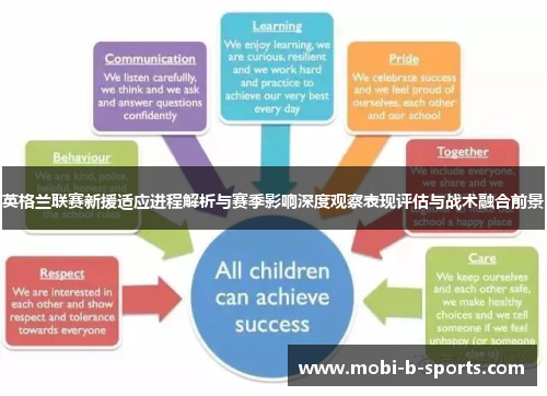 英格兰联赛新援适应进程解析与赛季影响深度观察表现评估与战术融合前景 英格兰联赛新援适应进程解析与赛季影响深度观察表现评估与战术融合前景