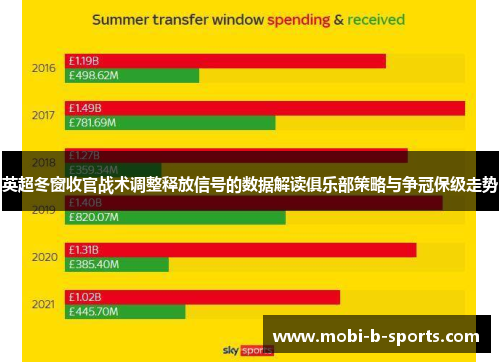 英超冬窗收官战术调整释放信号的数据解读俱乐部策略与争冠保级走势